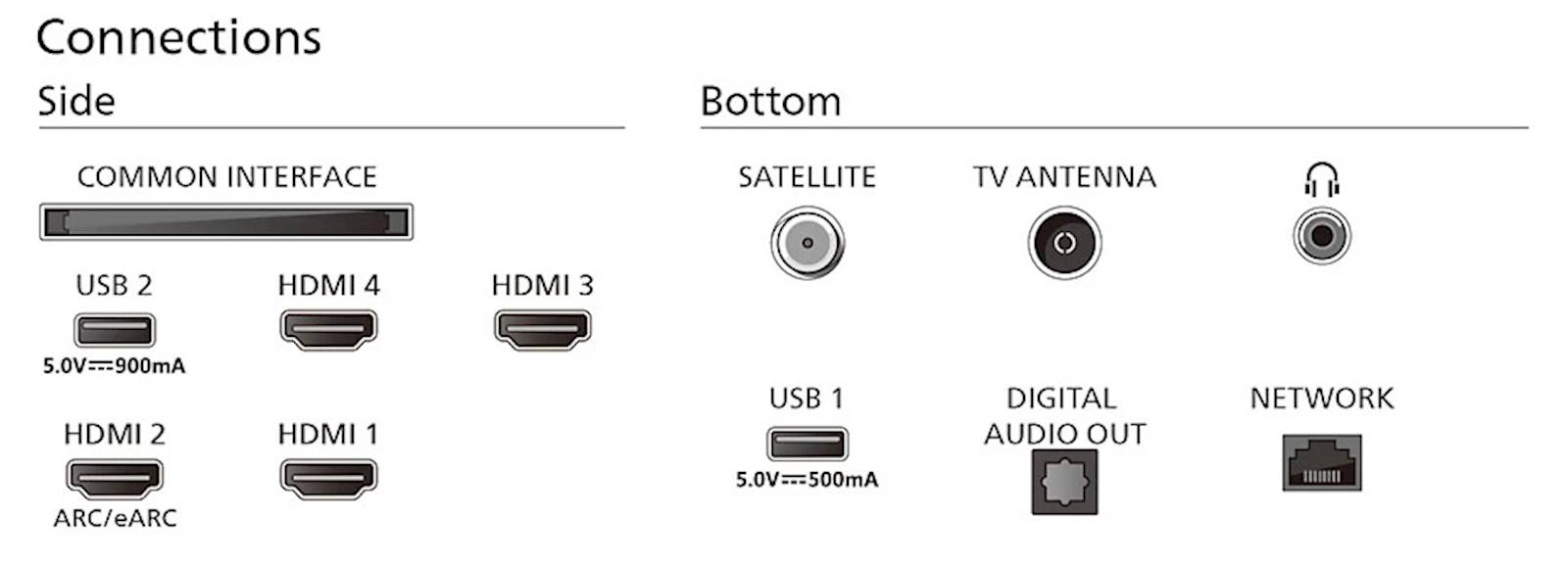 4K TV Philips 65OLED769/12